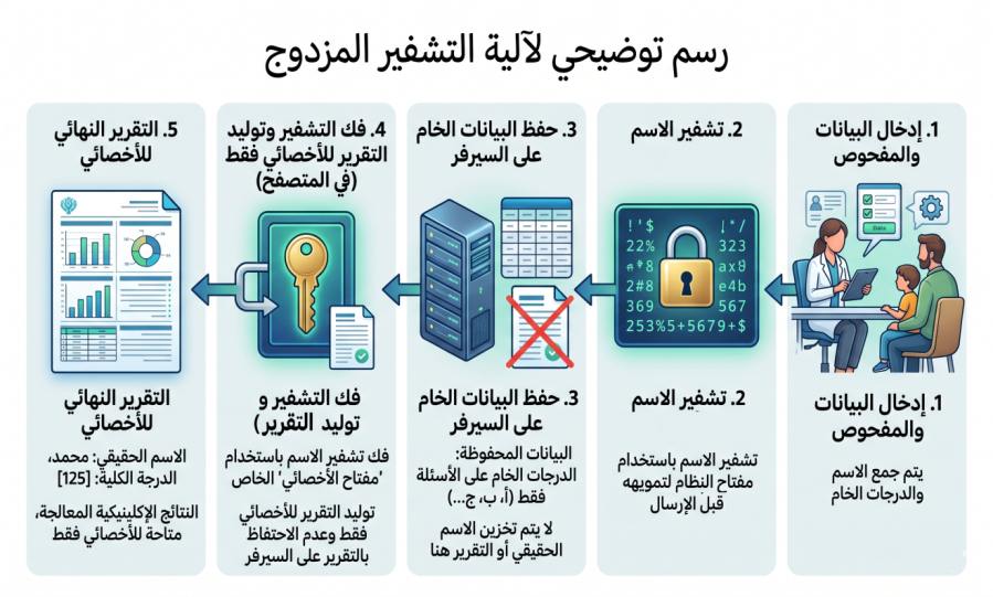 الدعم الفني